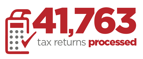Tax Returns, HMRC Tax Returns, Self Assessment Tax Return, RIFT Tax Return Service
