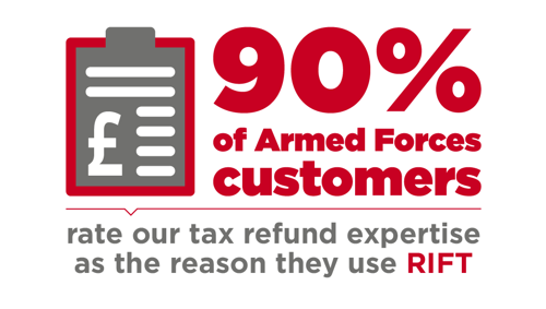 90% of MOD Customers say our expertise is why they use RIFT