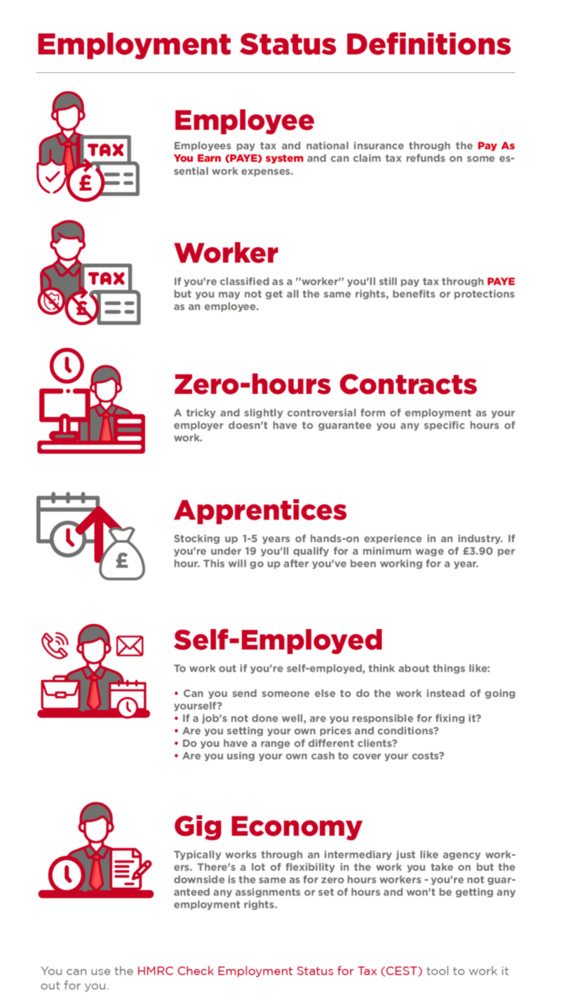 Guide To Employment Status Types Of Employment Status