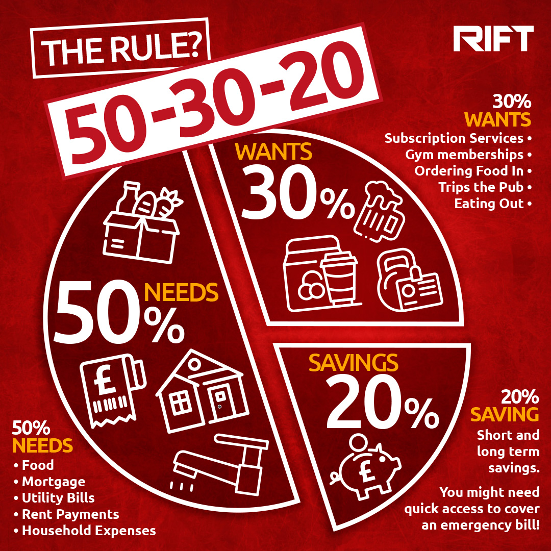 how-to-save-for-a-house-on-a-low-income-rift